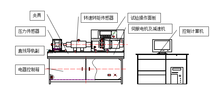螺栓拉紐試驗機(jī)、螺栓緊固件拉紐試驗機(jī)、螺栓扭轉(zhuǎn)-拉力試驗機(jī)